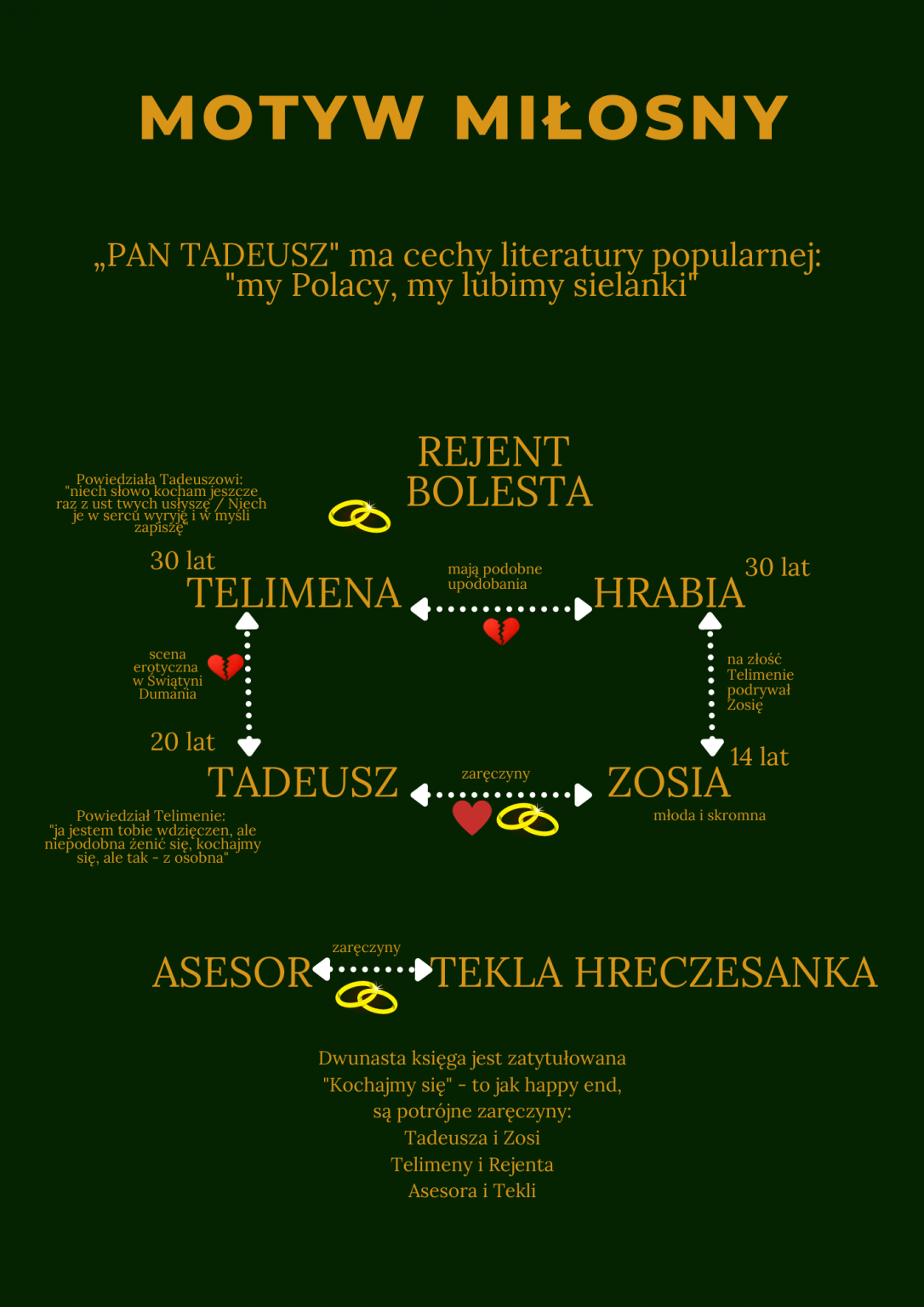 Adam Mickiewicz - Pan Tadeusz - streszczenie i opracowanie - Baba od