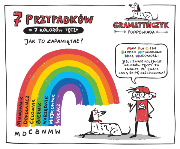 Ekipa rzeczownika, rys. Agnieszka Dymek, pomysł Justyna Kesler
