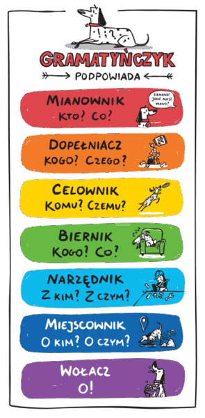 Ekipa rzeczownika, rys. Agnieszka Dymek, pomysł Justyna Kesler