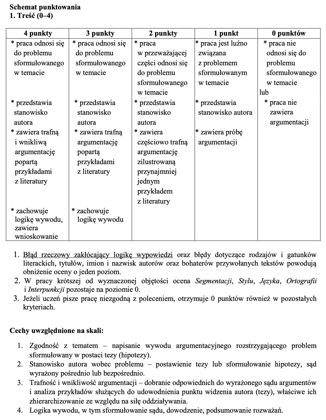 Schemat punktowania rozprawki na egzaminie gimnazjalnym – Baba od polskiego